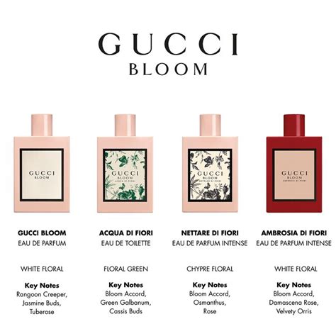 gucci bloom ambrosia di fiori notes|gucci bloom ambrosia di fiori 100 ml.